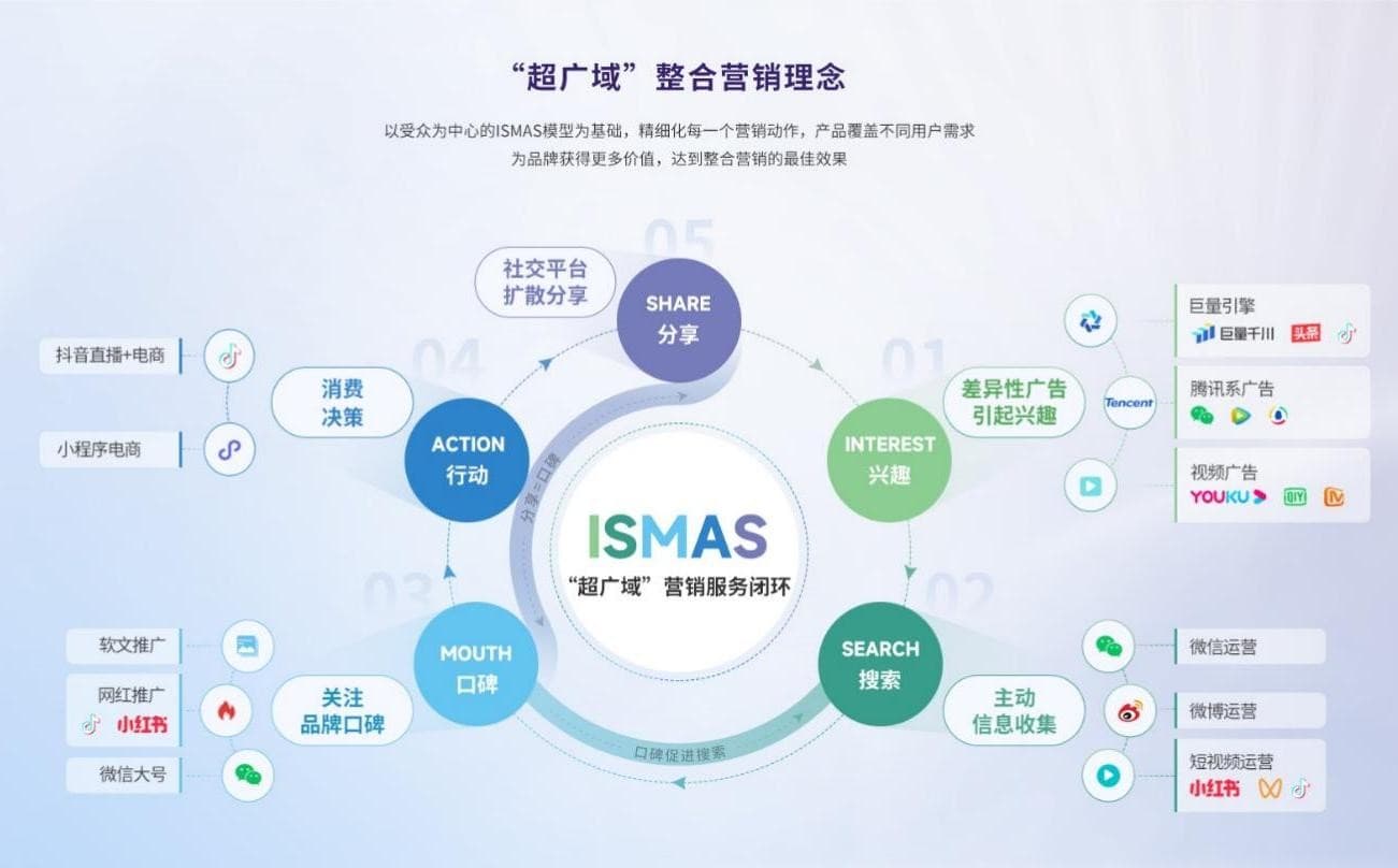 圖片來源：智慧零售整合營銷