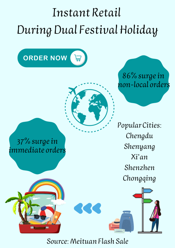 圖片來源：Meituan Flash Sale