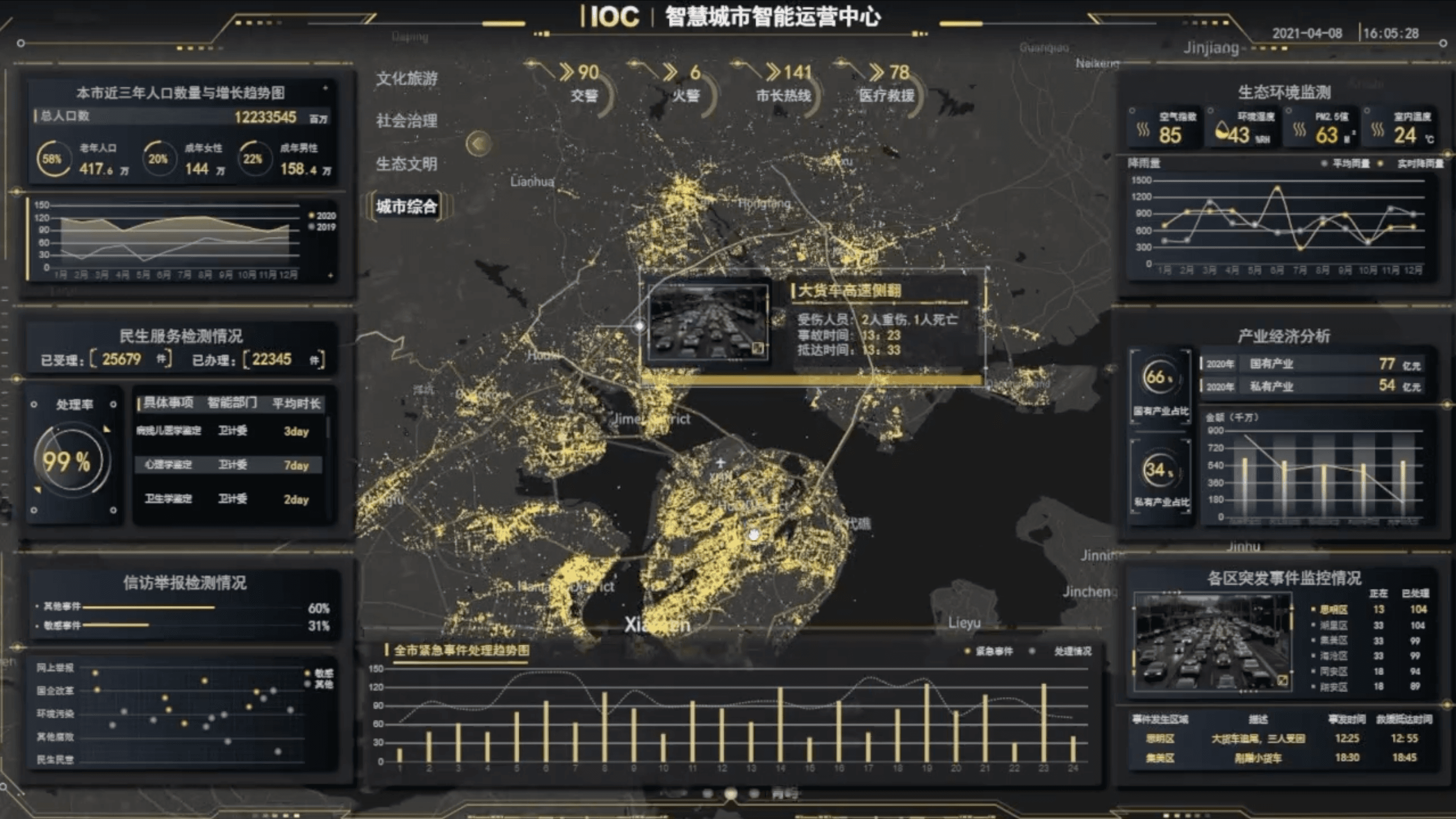 效率工具與內部系統